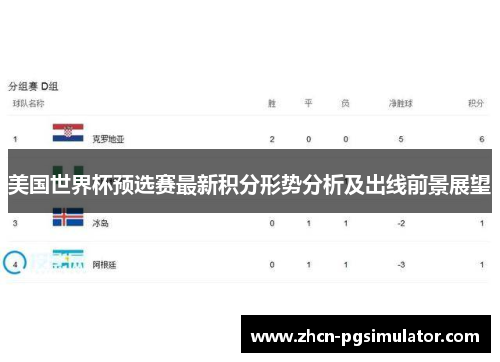 美国世界杯预选赛最新积分形势分析及出线前景展望 美国世界杯预选赛最新积分形势分析及出线前景展望