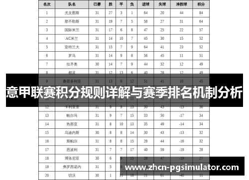 意甲联赛积分规则详解与赛季排名机制分析 意甲联赛积分规则详解与赛季排名机制分析