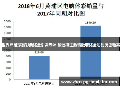 世界杯足球赛彩票奖金引发热议 球迷投注激情激增奖金池创历史新高 世界杯足球赛彩票奖金引发热议 球迷投注激情激增奖金池创历史新高