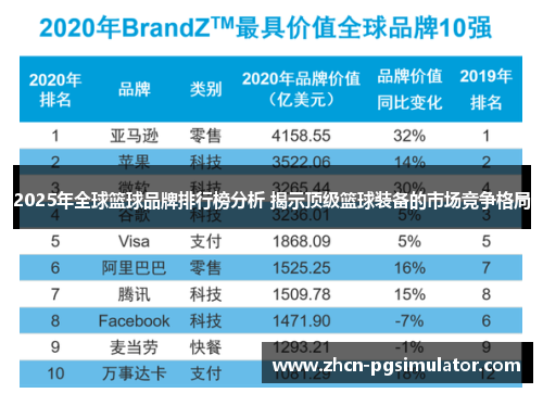 2025年全球篮球品牌排行榜分析 揭示顶级篮球装备的市场竞争格局 2025年全球篮球品牌排行榜分析 揭示顶级篮球装备的市场竞争格局
