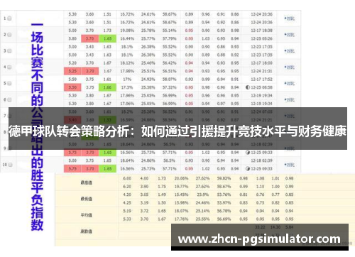 德甲球队转会策略分析:如何通过引援提升竞技水平与财务健康 德甲球队转会策略分析:如何通过引援提升竞技水平与财务健康