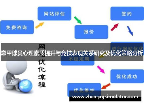 意甲球员心理素质提升与竞技表现关系研究及优化策略分析 意甲球员心理素质提升与竞技表现关系研究及优化策略分析