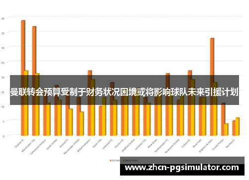 曼联转会预算受制于财务状况困境或将影响球队未来引援计划 曼联转会预算受制于财务状况困境或将影响球队未来引援计划