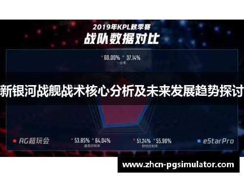 新银河战舰战术核心分析及未来发展趋势探讨 新银河战舰战术核心分析及未来发展趋势探讨