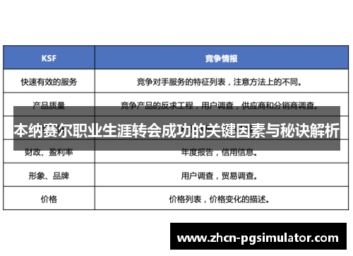 本纳赛尔职业生涯转会成功的关键因素与秘诀解析 本纳赛尔职业生涯转会成功的关键因素与秘诀解析