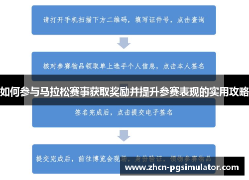 如何参与马拉松赛事获取奖励并提升参赛表现的实用攻略 如何参与马拉松赛事获取奖励并提升参赛表现的实用攻略