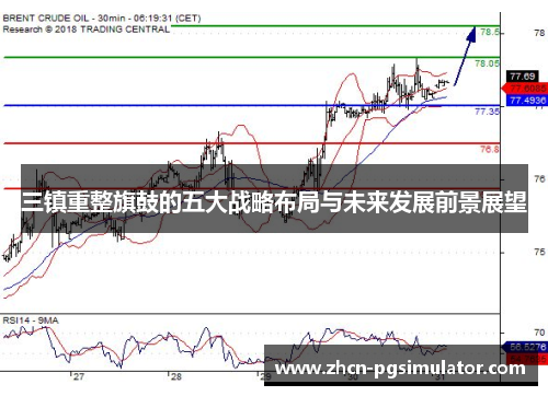 三镇重整旗鼓的五大战略布局与未来发展前景展望 三镇重整旗鼓的五大战略布局与未来发展前景展望
