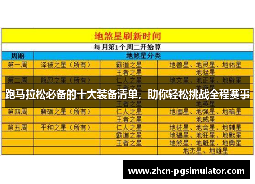 跑马拉松必备的十大装备清单,助你轻松挑战全程赛事 跑马拉松必备的十大装备清单,助你轻松挑战全程赛事