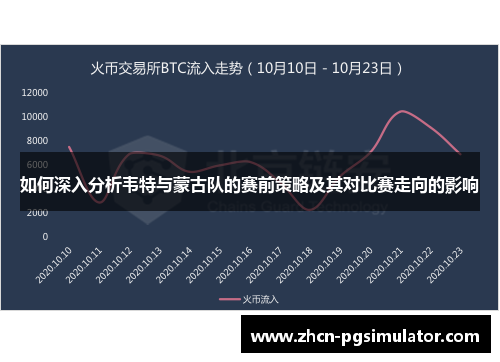 如何深入分析韦特与蒙古队的赛前策略及其对比赛走向的影响 如何深入分析韦特与蒙古队的赛前策略及其对比赛走向的影响
