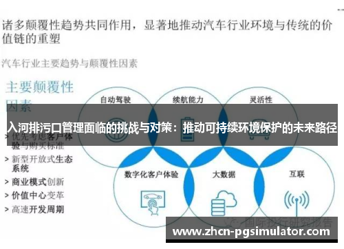 入河排污口管理面临的挑战与对策:推动可持续环境保护的未来路径 入河排污口管理面临的挑战与对策:推动可持续环境保护的未来路径