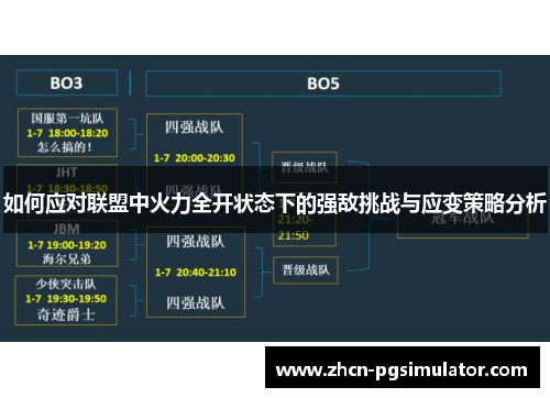 如何应对联盟中火力全开状态下的强敌挑战与应变策略分析