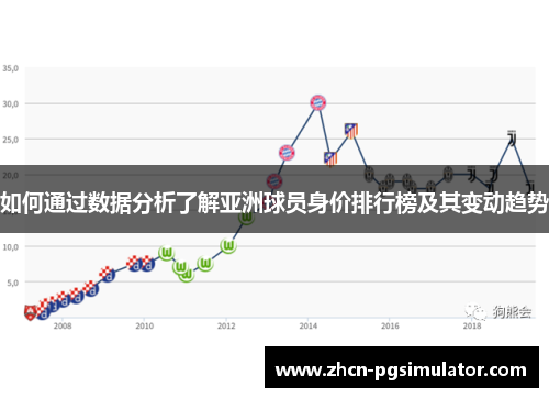 如何通过数据分析了解亚洲球员身价排行榜及其变动趋势