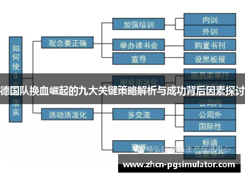 德国队换血崛起的九大关键策略解析与成功背后因素探讨