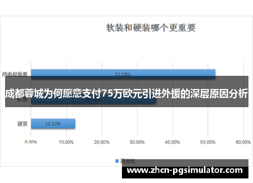 成都蓉城为何愿意支付75万欧元引进外援的深层原因分析