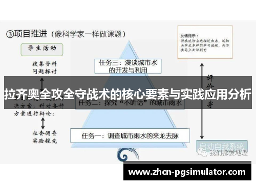 拉齐奥全攻全守战术的核心要素与实践应用分析