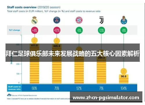 拜仁足球俱乐部未来发展战略的五大核心因素解析 拜仁足球俱乐部未来发展战略的五大核心因素解析